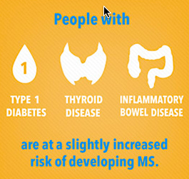 multiple sclerosis